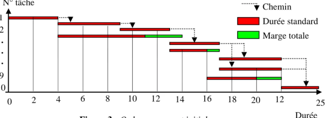 Tableau 2 : Données règlementaires 