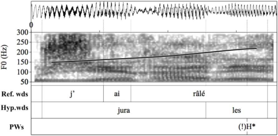 Figure 8. Spectrogram and f 0  curve of the clause j’ai râlé (“I complained”)   and the corresponding ASR hypothesis jura les (“(he/she) swore the”)