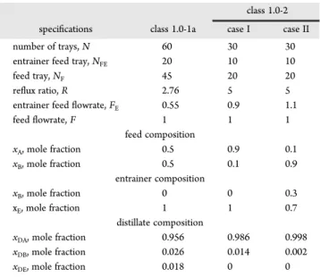 Table 1 lists the speci ﬁ cations of the columns to be studied.