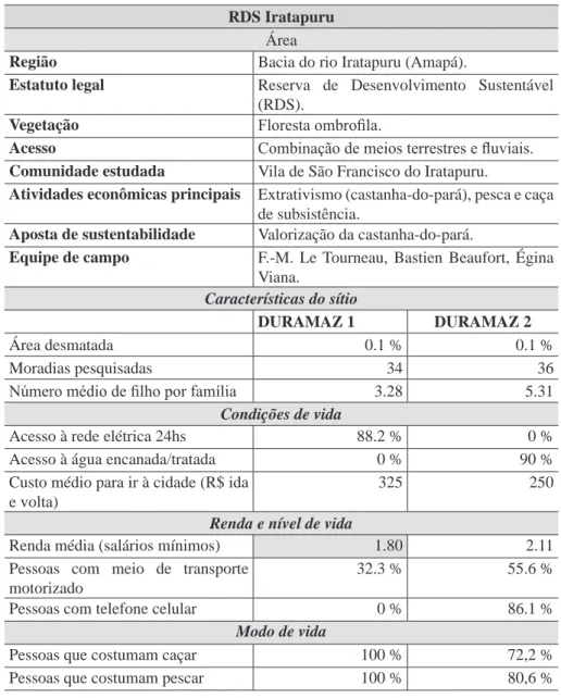 Tabela 1: Síntese dos indicadores para o sítio São Francisco do Iratapuru.