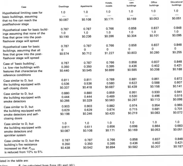 Table 9.  Results of  sample calculations using  the  decision logic (Eqn (3))" 