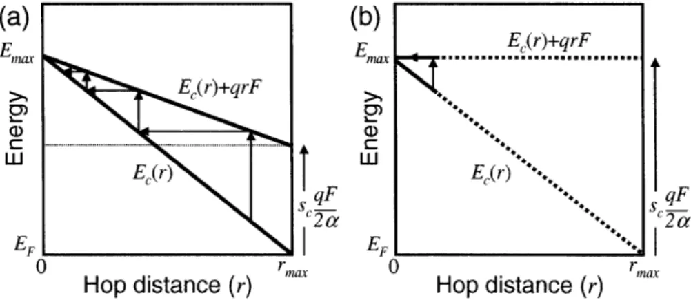 Figure 5-1:80  Plots  of  maximum  donor and acceptor  energies  to form bonds  as  a  function of  intersite hopping  distance  r