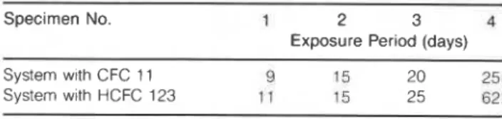 Table  7 .   Period of  laboratory exposure prior to encapsulation of  the  test specimens
