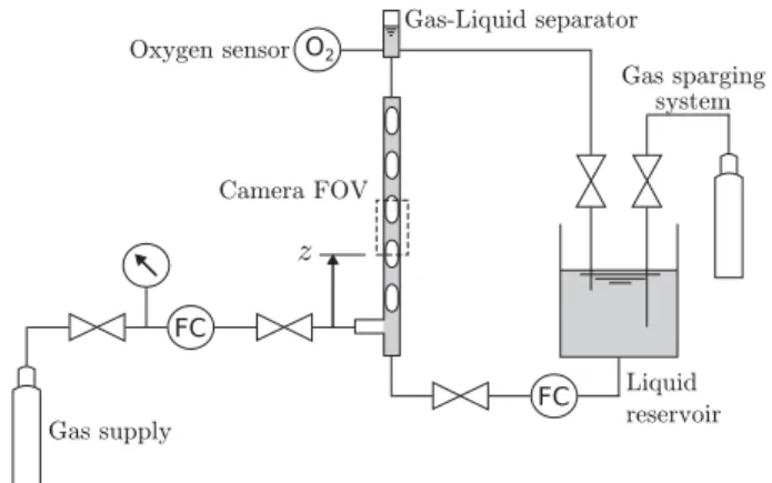 Fig. 1. Schematic of  the  experimental test-rig. 