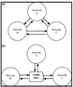 Fig. 3. Representation of the EIP design problem (from Lovelady and El-Halwagi, 2009).
