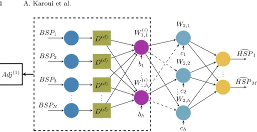 Fig. 2: Architecture diagram of the spatial adaptation of the time-delay neural network (SATDNN-AT).