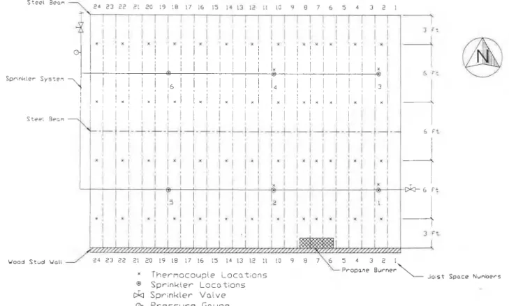 Figure 9.  Plan view of the ceiling assembly showing the location of the  propane burner, sprinklers and thermocouples  for Test  2