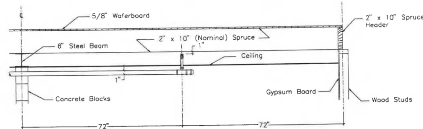 Figure  2.  Cross-section of  the ceiling assembly viewing normal to the joists showing the relatiave position  of  the  spnnkler