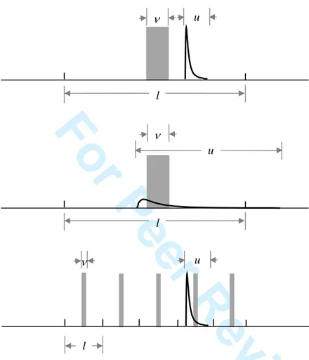 Figure 1.  Illustration of the OTA shipment sampling problem.  