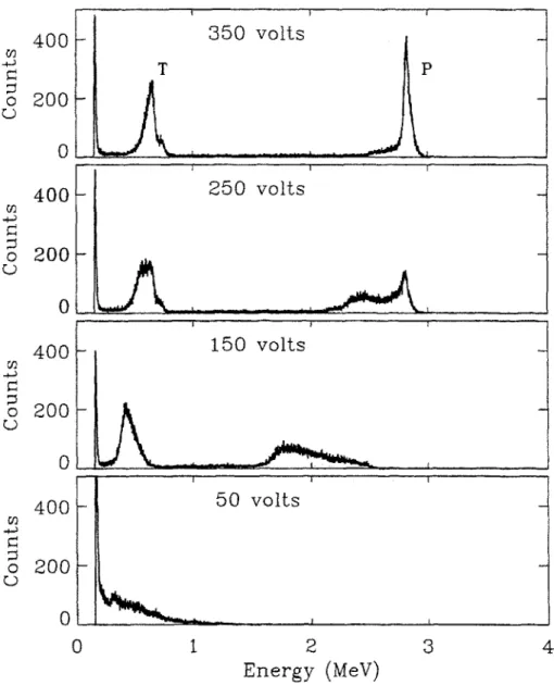 Figure  3.4:  A  series of spectra of D-D  protons  (P)  and tritons  (T) col- col-lected with SBD  No