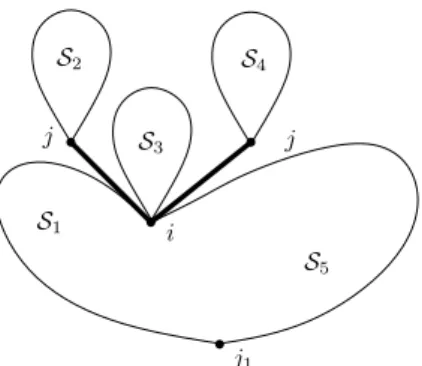 Figure 1: Labeled tree with contour S .