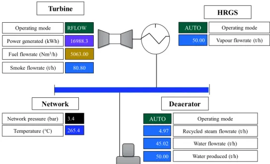 Table 3 shows the amount of fuel and emissions cal- cal-culated by Ariane for the production of the steam required for the HDA process