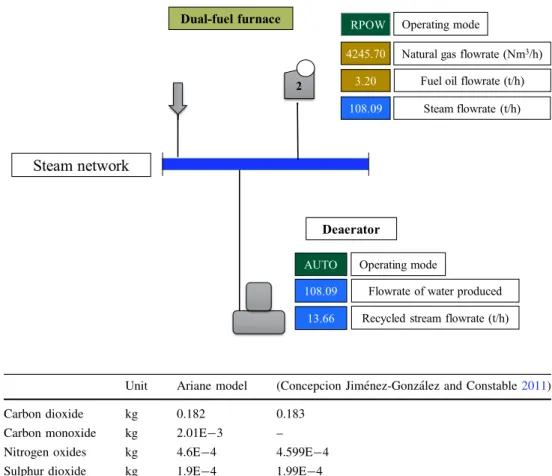 Fig. 3 Flowsheet example of dual-fuel furnace in Ariane