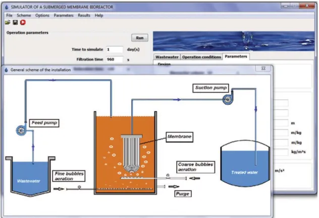 Fig. 4 – Main graphical interface of the SMBR simulator and general scheme of the installation.