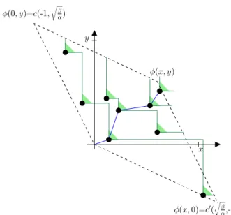 Figure 4: The picture of Fig.1 under map φ. In particular, the image of the maximizing path for