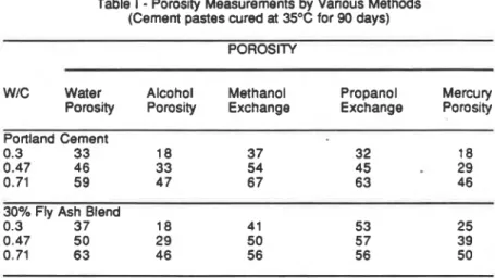 Table I  -  Porosity Measurements by Various Methods  (Cement pastes cured at 35°C for  90  days) 