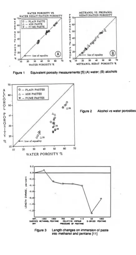 Figure 1  Equivalent pomsity measurements  (51  (A) water:  (B)  alcohols 