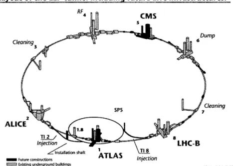 Figure  2-1:  Layout  of the  LHC  tunnel.