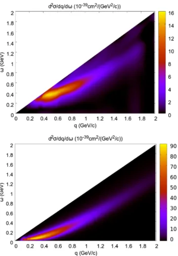 FIG. 4. The 2p-2h MEC (top panel) and QE (bottom panel) density plots of the double-differential cross section per neutron of 12 C versus ω and q at E ν ¼ 3 GeV.