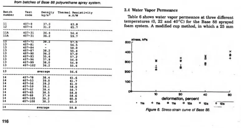 Table  5. Initial thermal msi'stivity  of  25 mm W specimens cut  lrom  batches of  Base 88 pdywethane spray system