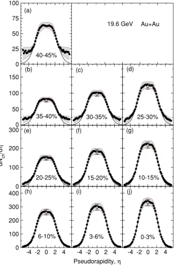 FIG. 14. (Color online) Same as Fig. 13, but for Cu + Cu collisions.