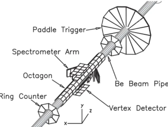 FIG. 1. Position and orientation of Be beam pipe and active areas of several of the detectors used in the present work