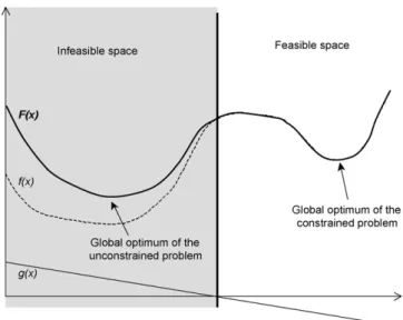 Fig. 1. Too weak penalty factor.