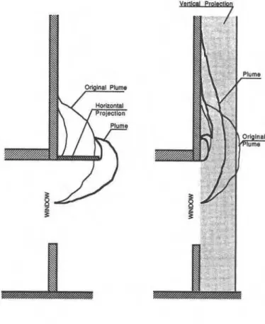 Fig. 8  Window  plume  changes  due  to  application  of  projections. 