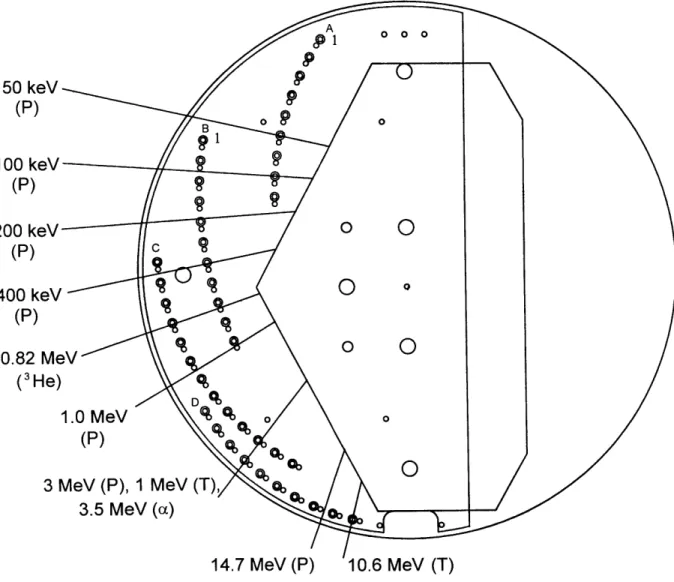 Figure  5.6:  Plan view of the  magnet looking through  the  mounting plate so that  each  of the finger positions  can be  seen