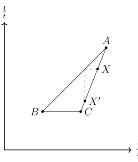 Figure 4. Visualization of the proof of Lemma 4.4.