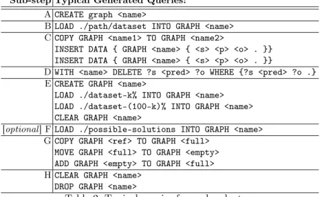 Table 2: Typical queries for each sub-step.