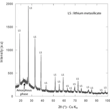 Fig. 3. Experimental and calculated (Rietveld reﬁnement) XRD patterns for the IPS e.max ® CAD in the as-received state at room temperature.