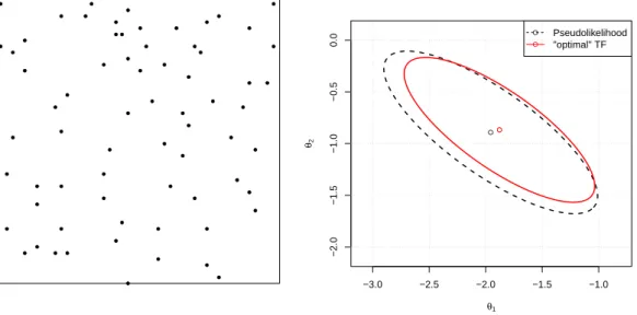 Figure 1: Left: locations of 69 Spanish towns in a 40 miles by 40 miles region. Right: