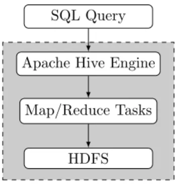 Figure 1: Query Evaluation Architecture.