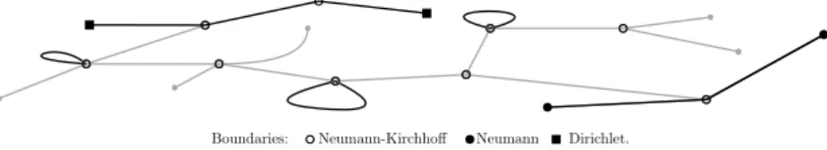Figure 6: The figure underlines the uniform chains in a compact graph.