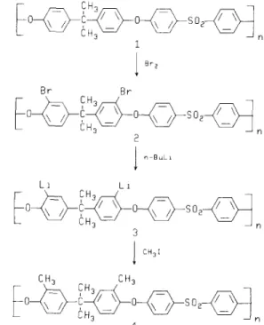Figure  1  Reaction  scheme for polysulphone modification 