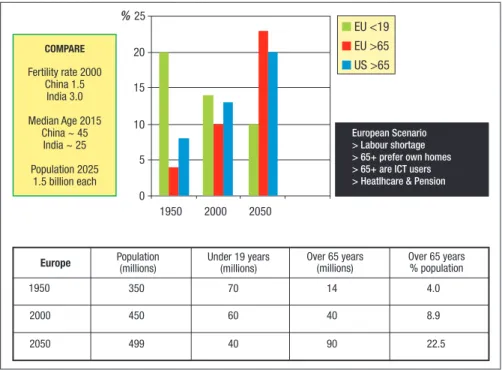 Figure 27. Is Age an Asset in the “Grey” Market ?