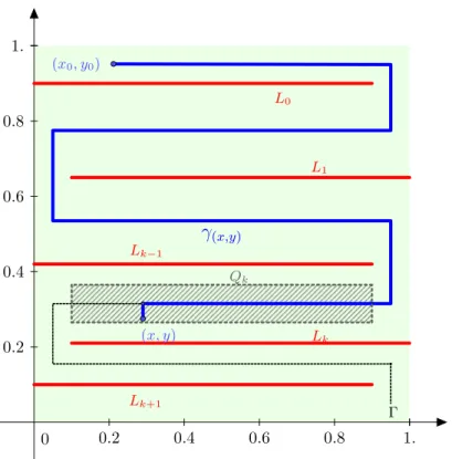 Figure 1. The set Ω := (0, 1) 2 \ S