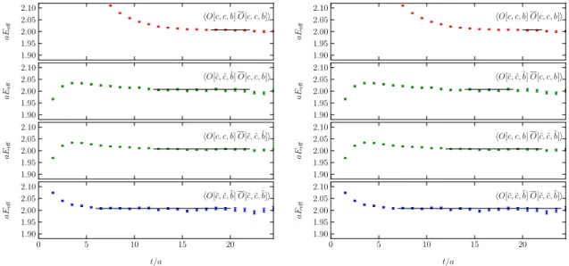 Figure 1: An illustration for the effects of the stochastic fitting range determination for the state Ω ccb 