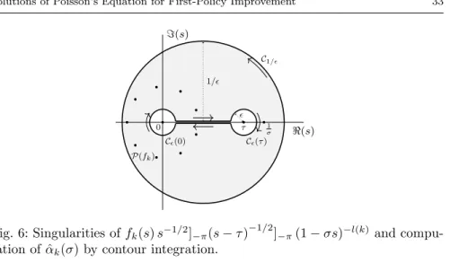 Fig. 6: Singularities of f k (s) s −1/2 ] −π (s − τ ) −1/2 ] −π (1 − σs) −l(k) and compu- compu-tation of ˆ α k (σ) by contour integration.