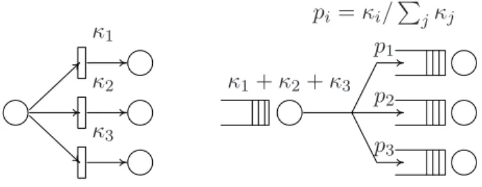 Figure 8: From (generalized) state machine (left) to Jackson network (right).