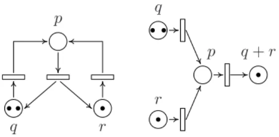 Figure 10: A non-WR free-choice net and the associated RGSM.