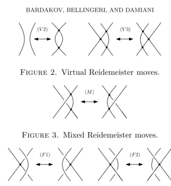 Figure 2. Virtual Reidemeister moves.