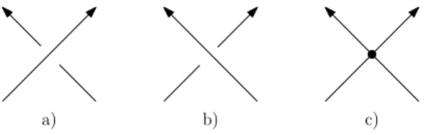Figure 5. a) Positive crossing, b) Negative crossing, c) Virtual crossing.