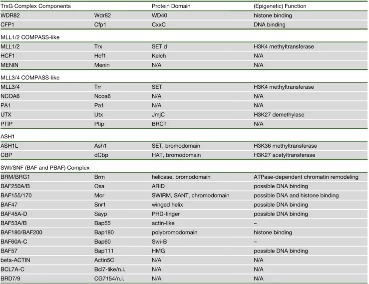 Table 1. Continued