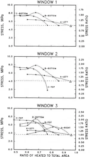 FIG. 8.  Effect of shadow configuration (from Fig. 6) on edge stress. 