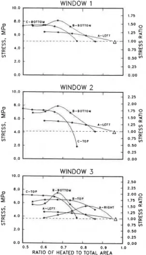 FIG. 8.  Effect of shadow configuration (from Fig. 6) on edge stress. 
