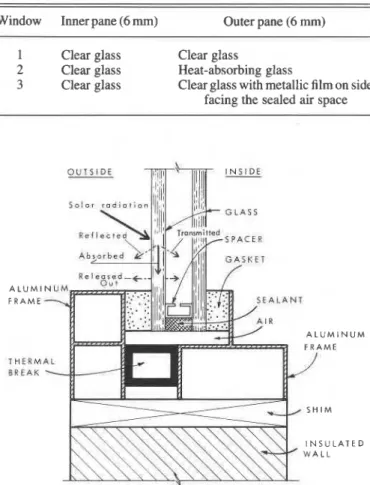 TABLE  1.  Type of glazing 