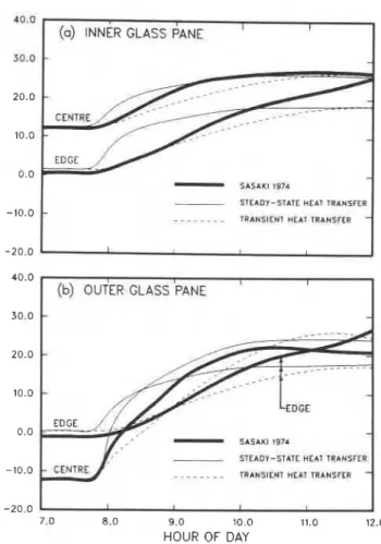 FIG.  5.  Thermal stresses on the inner panes induced  by  temperature  gradients shown in  Fig