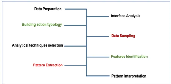 Figure 3.2. The Framework of Exploring UPs in LFs